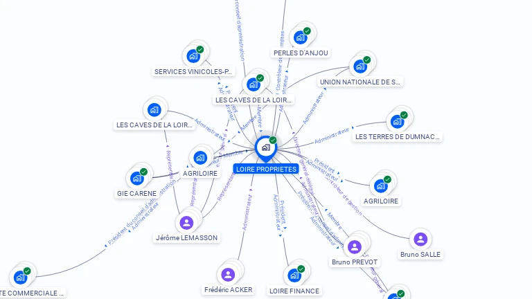 Cartographie gratuite de LOIRE PROPRIETES