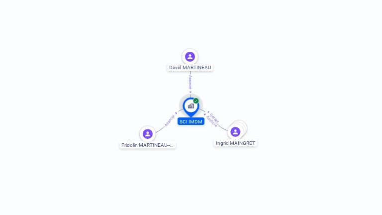 Cartographie gratuite de SCI IMDM