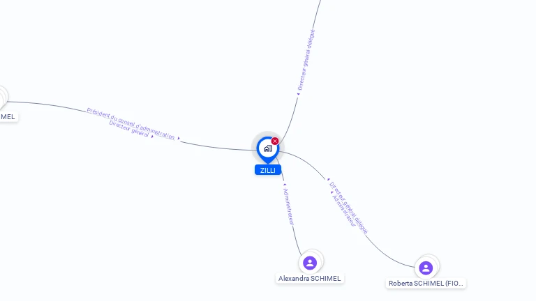 Cartographie gratuite de ZILLI