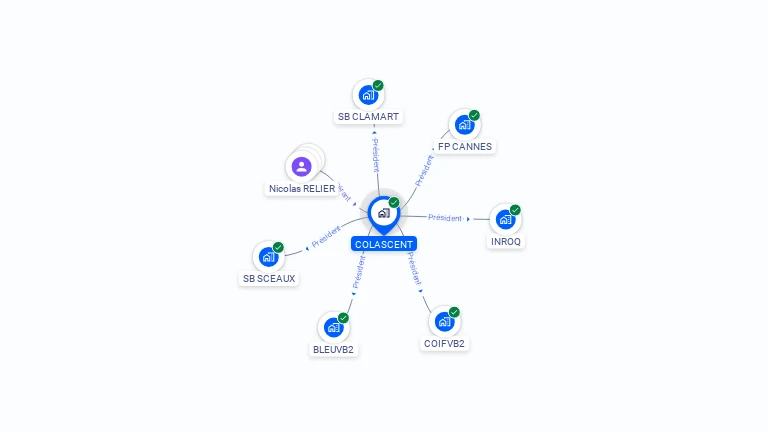 Cartographie gratuite de COLASCENT