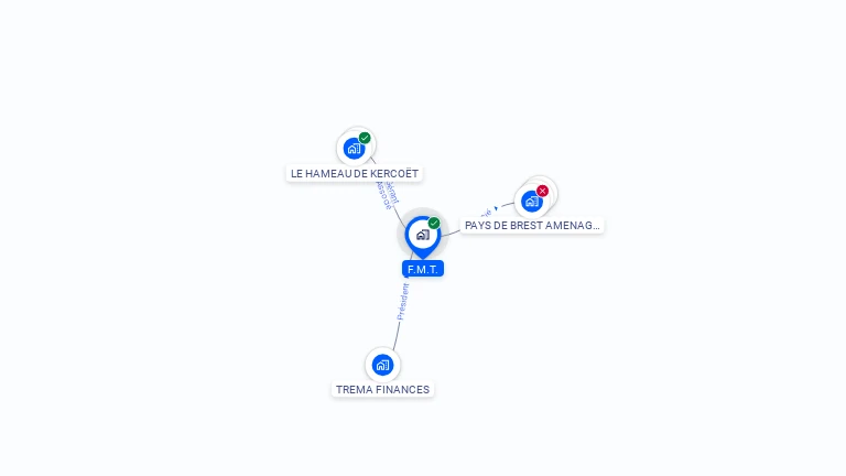 Cartographie gratuite de F.M.T