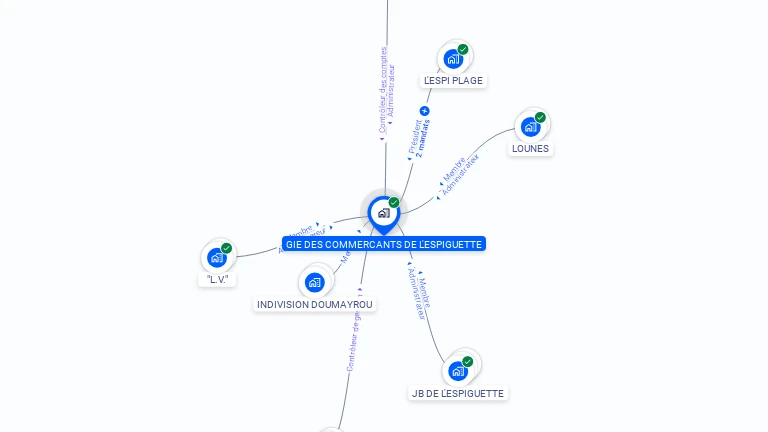 Cartographie gratuite de GIE DES COMMERCANTS DE L'ESPIGUETTE