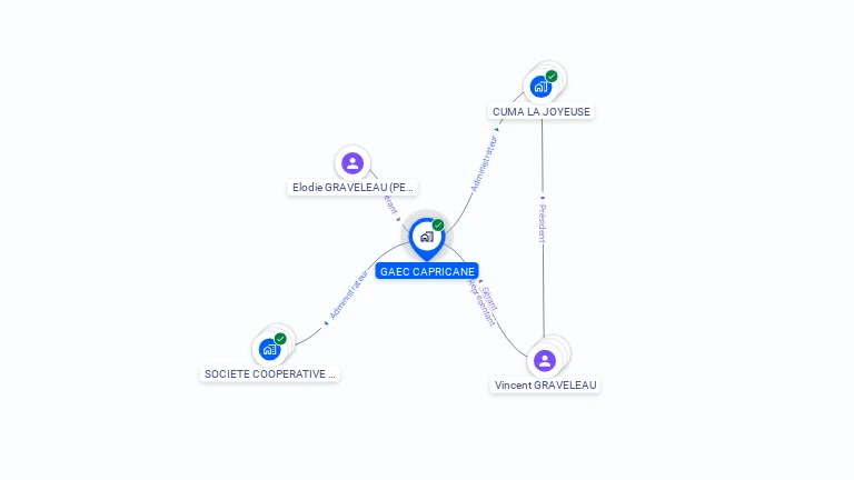 Cartographie gratuite de GROUPEMENT AGRICOLE D'EXPLOITATION EN COMMUN AGREE CAPRICANE