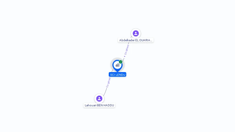 Cartographie gratuite de SCI LENDU