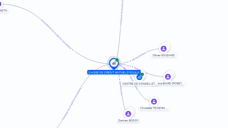 Cartographie gratuite de CAISSE DE CREDIT MUTUEL D'ECULLY