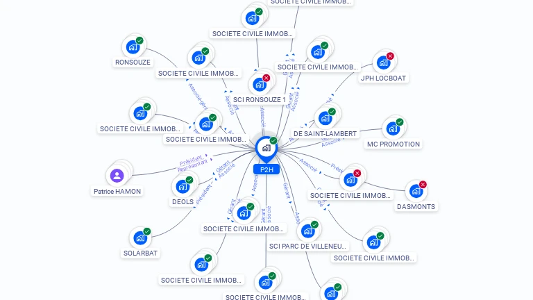 Cartographie gratuite de P2H