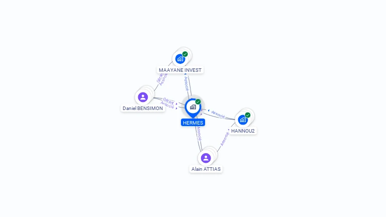 Cartographie gratuite de HERMES