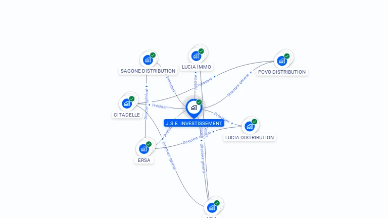 Cartographie gratuite de JSE INVESTISSEMENT