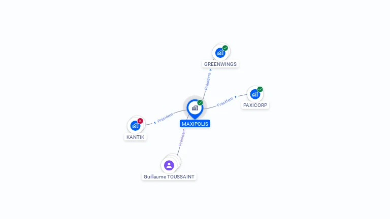 Cartographie gratuite de MAXIPOLIS