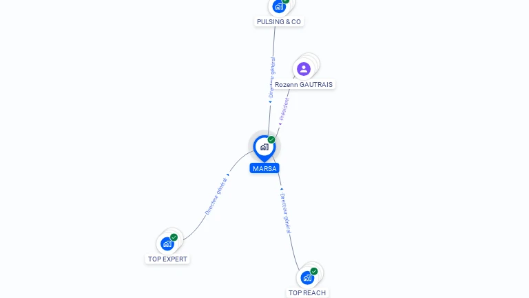 Cartographie gratuite de MARSA