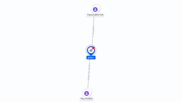 Cartographie gratuite de BIRDY