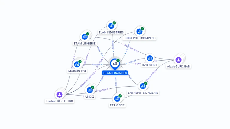 Cartographie gratuite d'ETAM FINANCES