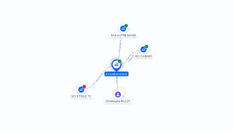 Cartographie gratuite d'EVANESCENCE