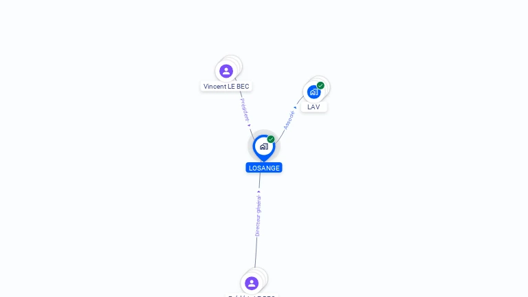 Cartographie gratuite de LOSANGE