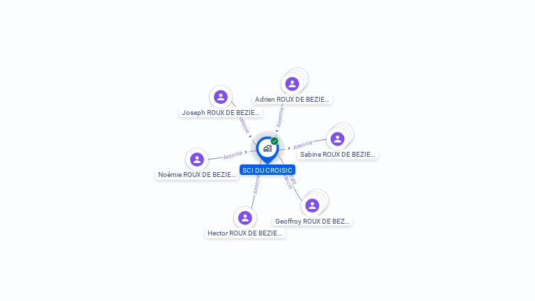 Cartographie gratuite de SCI DU CROISIC