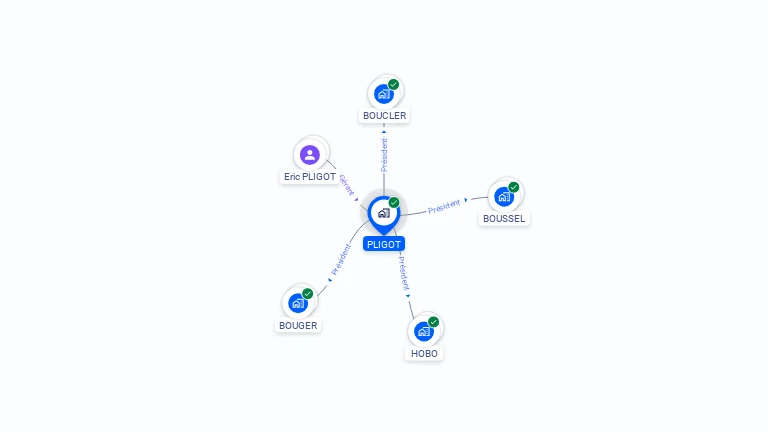 Cartographie gratuite de PLIGOT