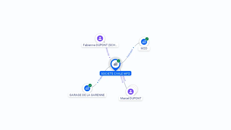 Cartographie gratuite de MFD