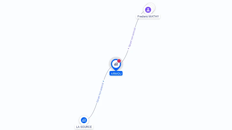 Cartographie gratuite d'ARMOU