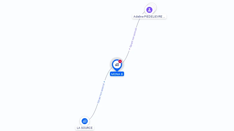 Cartographie gratuite de MONA B