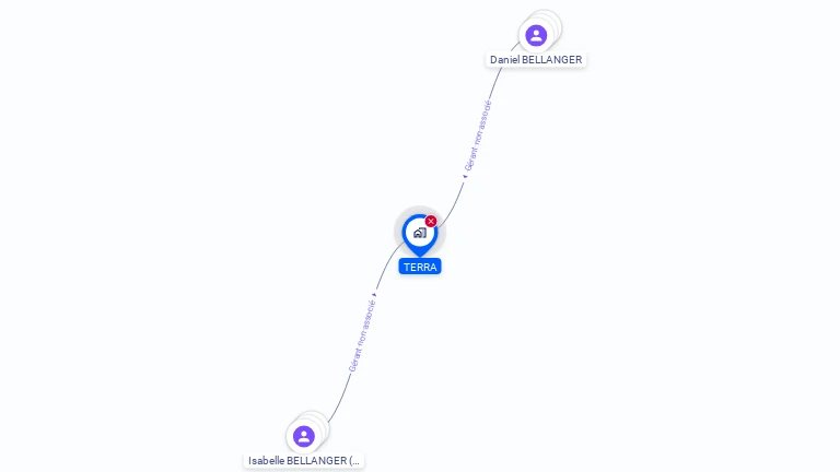 Cartographie gratuite de TERRA