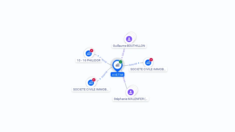 Cartographie gratuite d'AVETIM