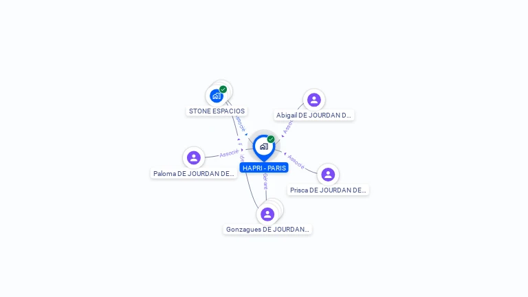 Cartographie gratuite de HAPRI PARIS