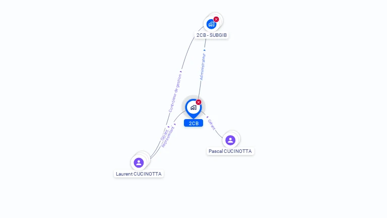 Cartographie gratuite de 2CB