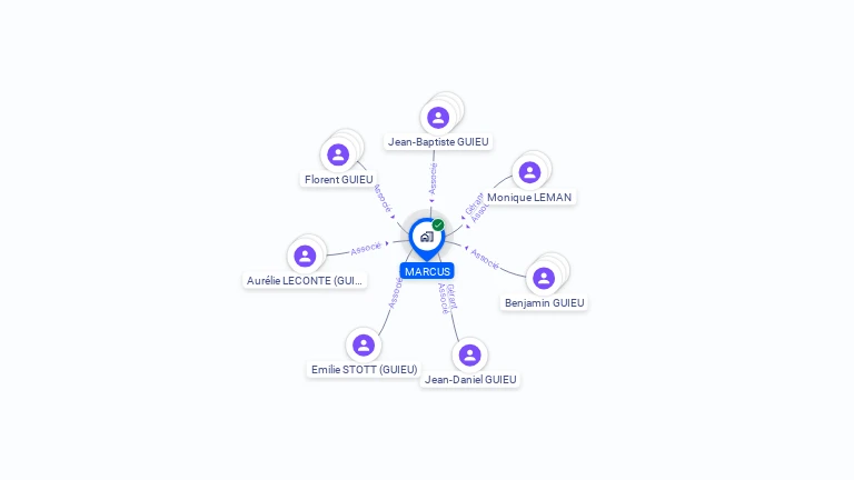 Cartographie gratuite de MARCUS