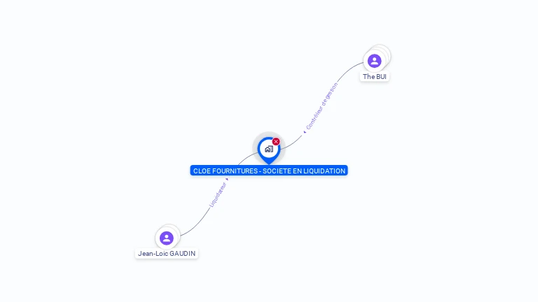 Cartographie gratuite de CLOE FOURNITURES