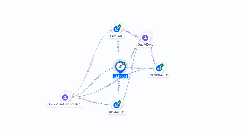 Cartographie gratuite d'ALEXIUM