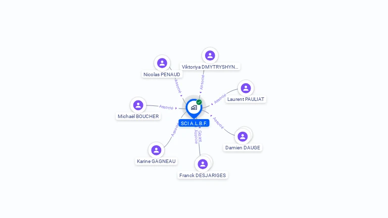 Cartographie gratuite de SCI ALBF