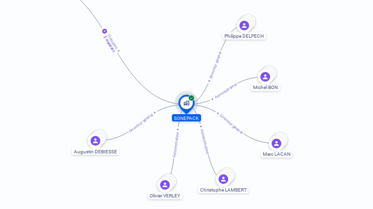 Cartographie gratuite de SONEPACK