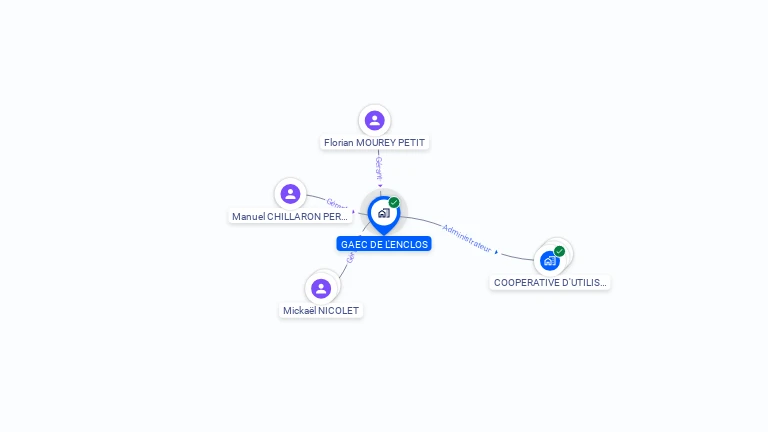 Cartographie gratuite de GAEC DE L'ENCLOS