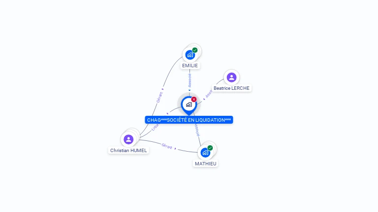 Cartographie gratuite de CHAG