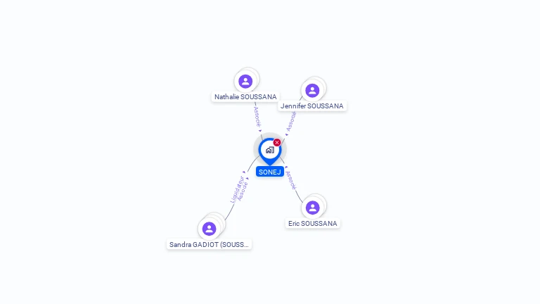 Cartographie gratuite de SONEJ