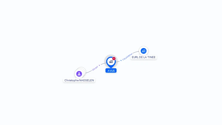 Cartographie gratuite d'AVUS