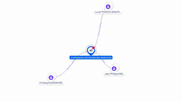 Cartographie gratuite de CAPGEMINI OUTSOURCING SERVICES