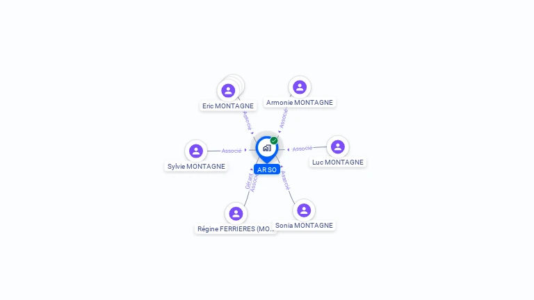 Cartographie gratuite d'AR SO