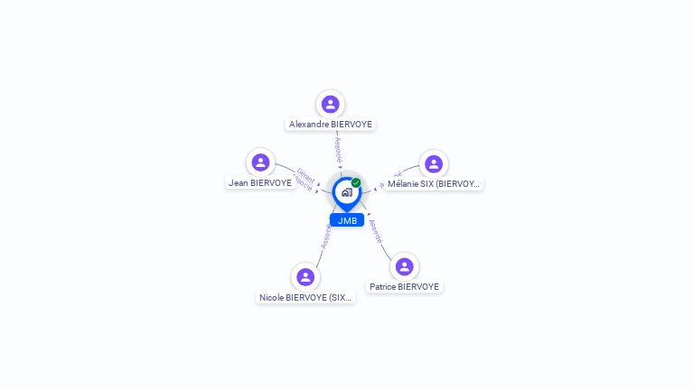 Cartographie gratuite de JMB
