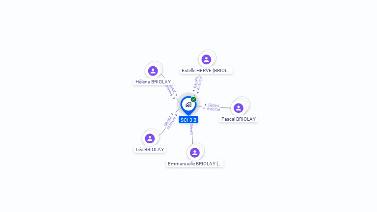 Cartographie gratuite de SCI 3B