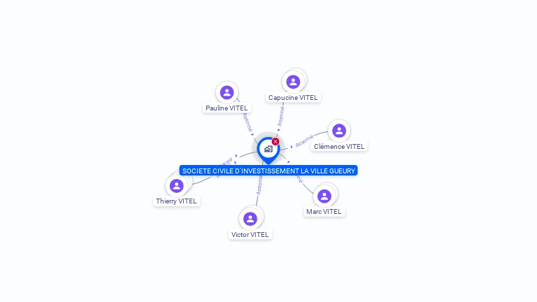 Cartographie gratuite de SCI LA VILLE GUEURY