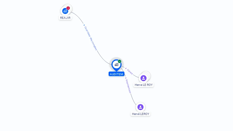 Cartographie gratuite d'AUDITEM