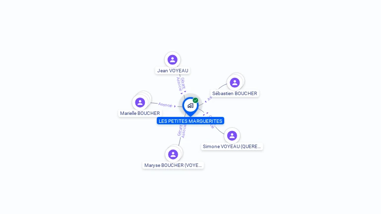 Cartographie gratuite de LES PETITES MARGUERITES