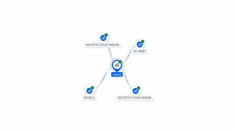 Cartographie gratuite d'EXIGO