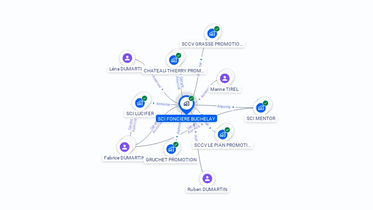 Cartographie gratuite de SCI FONCIERE BUCHELAY