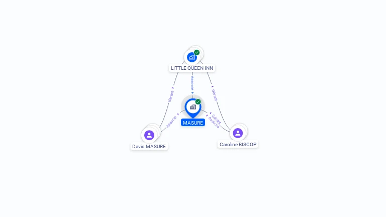 Cartographie gratuite de SCI MASURE