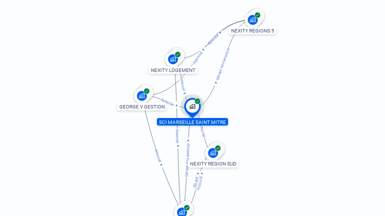 Cartographie gratuite de SCI MARSEILLE SAINT MITRE