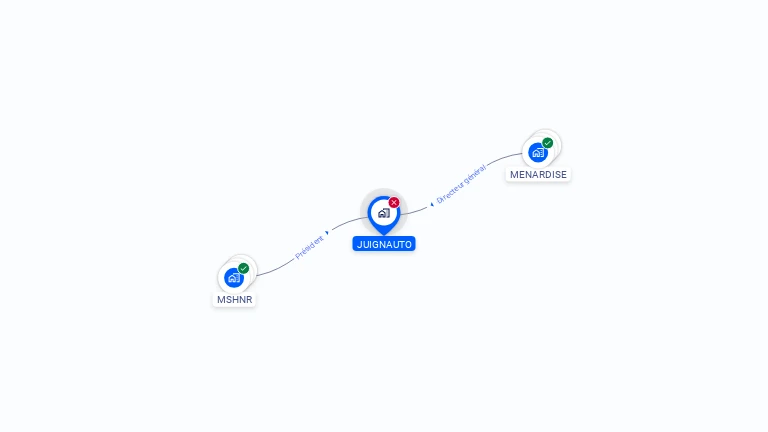 Cartographie gratuite de JUIGNAUTO