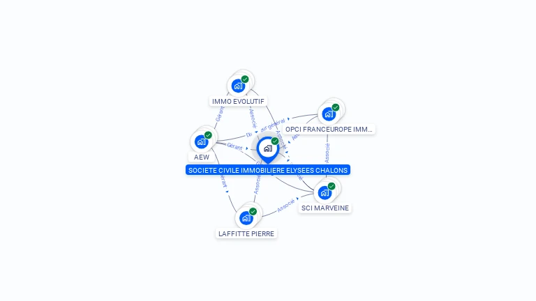 Cartographie gratuite de SCI ELYSEES CHALONS