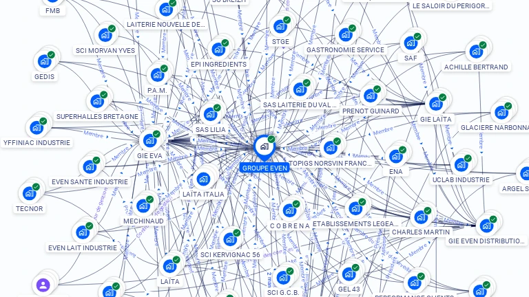 Cartographie gratuite de GROUPE EVEN